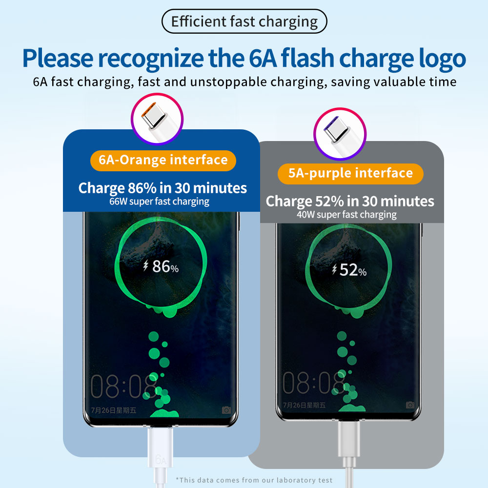 66W 6A USB A ถึงประเภท C สายชา - Huawei Mate 60 บทวิจารณ์และราคา